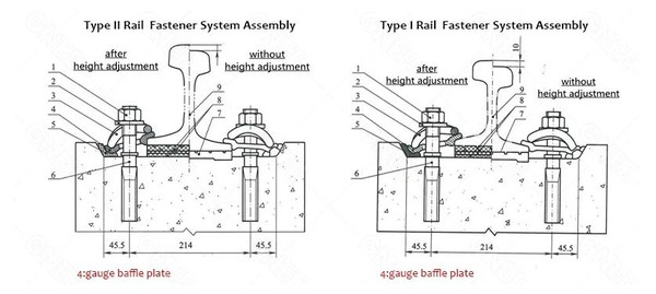 rail fasteners rail fasteners