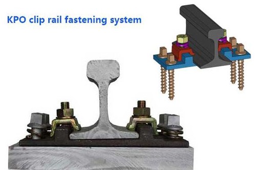 rail gauge rod rail gauge rod
