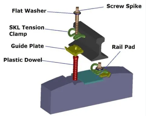 rail fasteners rail fasteners
